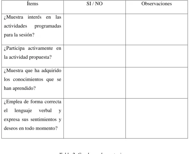 Tabla 1. Ítems de evaluación del cuaderno.  