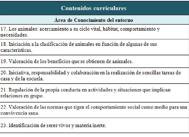 Tabla 5: Contenidos curriculares del área de Conocimiento del entorno.  6.3. COMPETENCIAS 