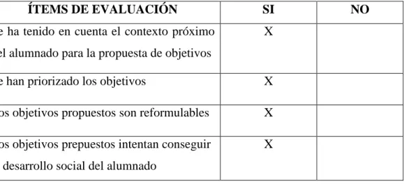 Tabla número 1. Ítems para evaluar la elección del cuento elegido .  