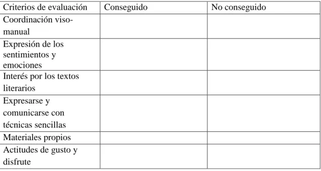 Tabla de evaluación de los alumnos 