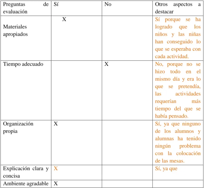 Tabla para evaluar a las maestras 