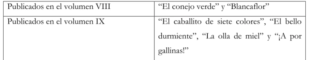 Tabla 4. Volúmenes publicados en 1988 