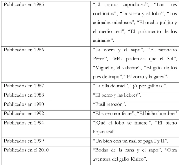 Tabla 13. Cuentos de costumbres 