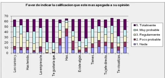 Figura 4.2.1. Resultados de la primer pregunta.  