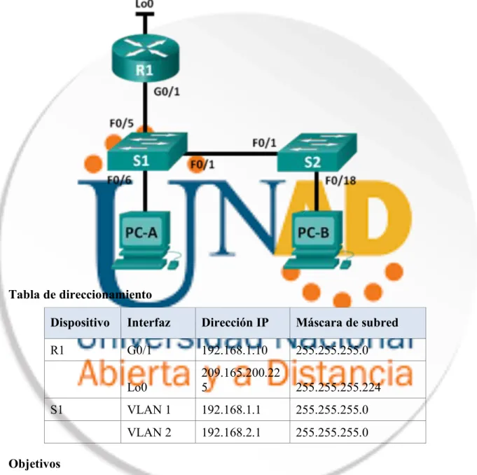Tabla de direccionamiento 