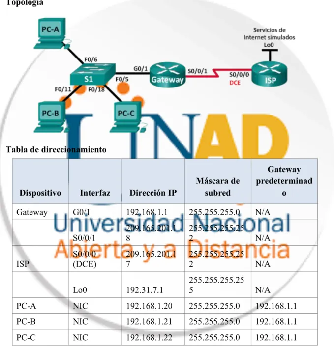 Tabla de direccionamiento 