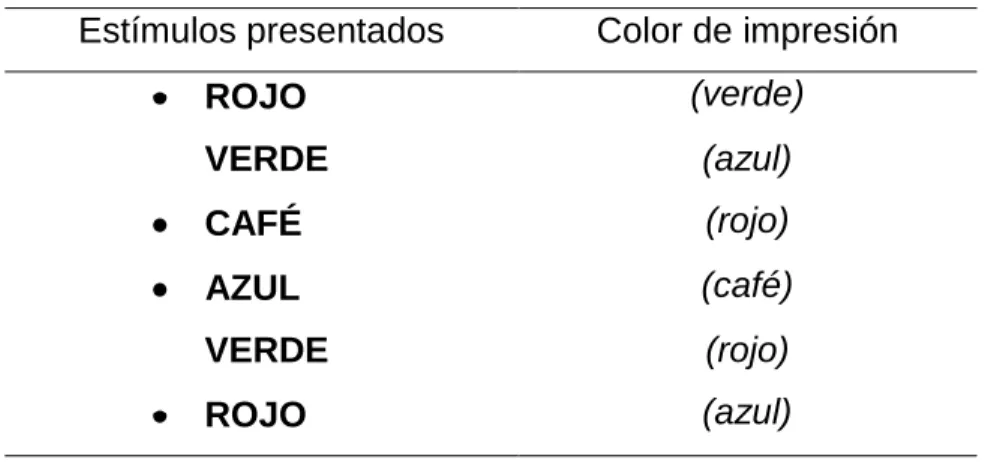 Figura  3.  Algunos  ejemplos  de  los  estímulos  presentados 