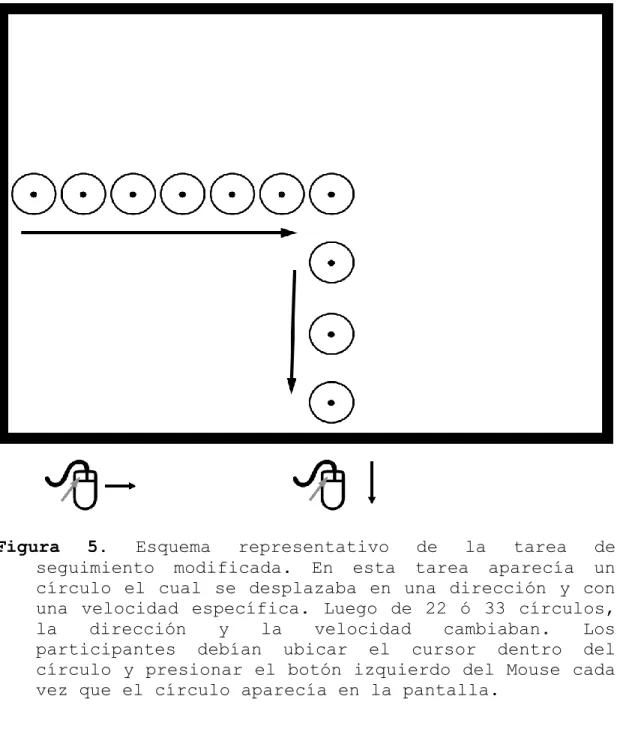 Figura  5.  Esquema  representativo  de  la  tarea  de 