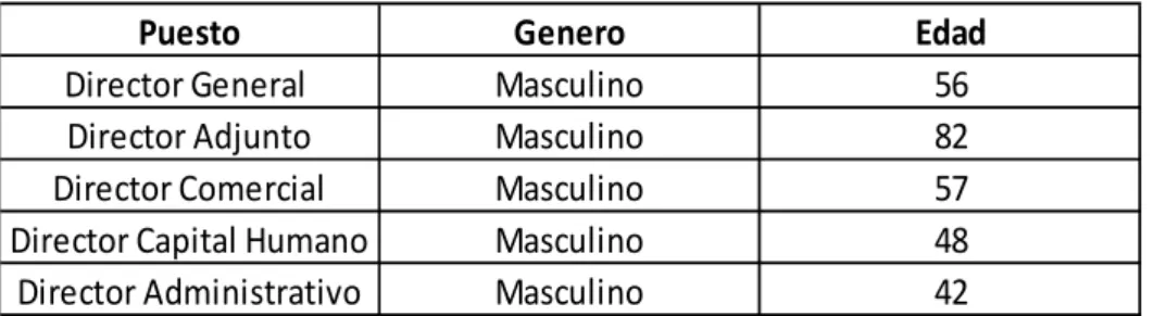 Tabla de participantes. Figura No. 7 