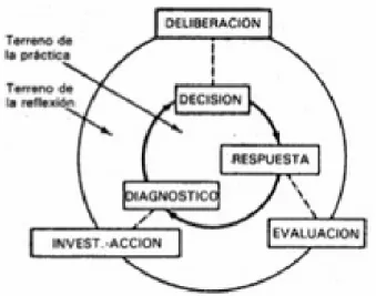 Figura 1. Tomado de Elliott (1993)