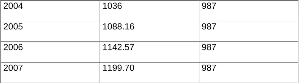 Figura 8. Tabla de proyeccion de precios  