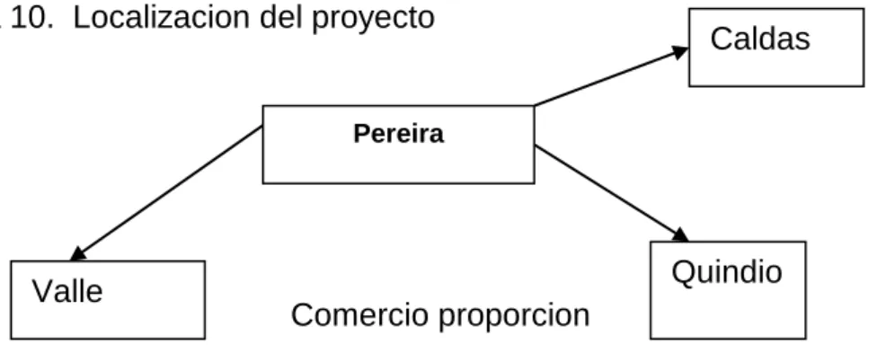 Figura 10.  Localizacion del proyecto 