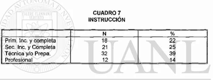 CUADRO 7  INSTRUCCIÓN 