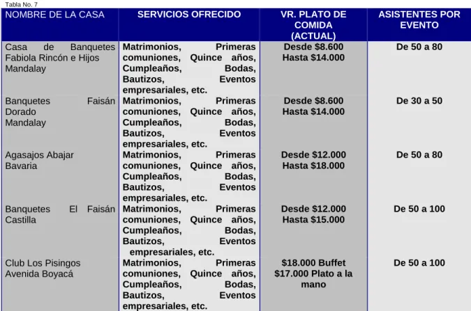 Tabla No. 7 