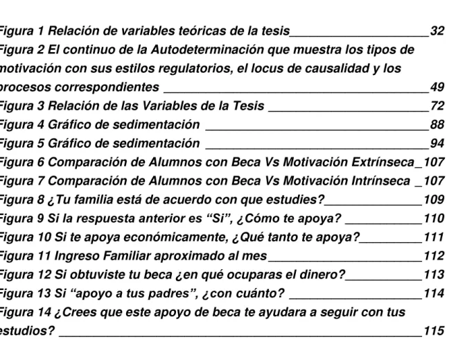 Teoría de la Autodeterminación de Deci y Ryan (1985, 2000).