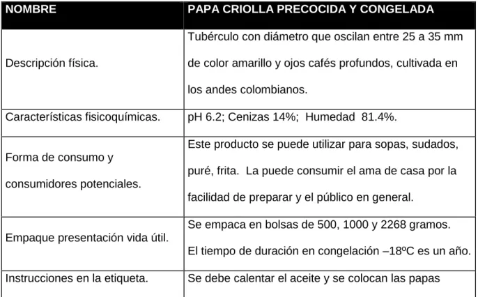 TABLA 2.  Descripción del Producto. 