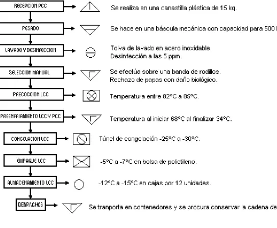 FIGURA 2.  Flujograma de procesos.  