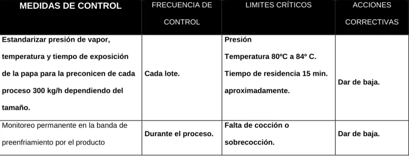 TABLA 10.  PCC:  Precocción. 