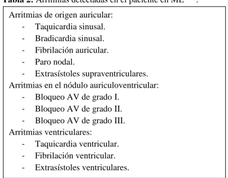 Tabla 2: Arritmias detectadas en el paciente en ME  (16) . 