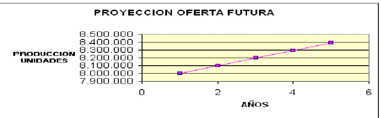 Tabla 5.  Demanda Satisfecha . 