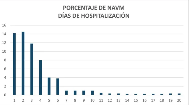 Figura 3: Distribución de las infecciones adquiridas en UCI. Informe ENVIN-HELICS  2015