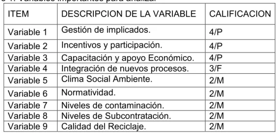 Cuadro 1: Variables importantes para analizar 