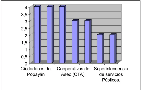 Cuadro 2. Actores de mayor incidencia  
