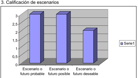 Cuadro 3. Calificación de escenarios 