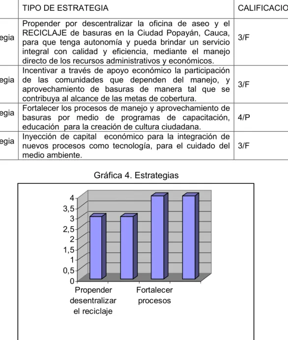 Cuadro 4. Estrategias  