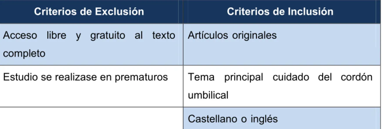 Tabla 1. Criterios de exclusión e inclusión. 