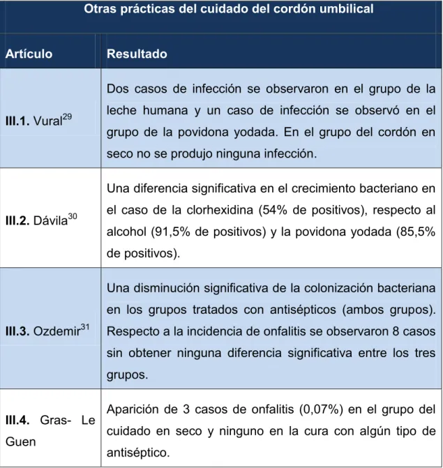 Tabla 6. Otras prácticas del cuidado del cordón umbilical