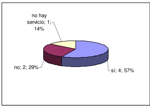 Cuadro 9. Prestación de servicio  