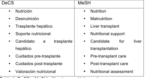 Tabla 1: DeCS y MeSH utilizados en el búsqueda. 
