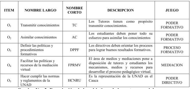 Cuadro No. 3. Descripción de los objetivos de los actores sociales 