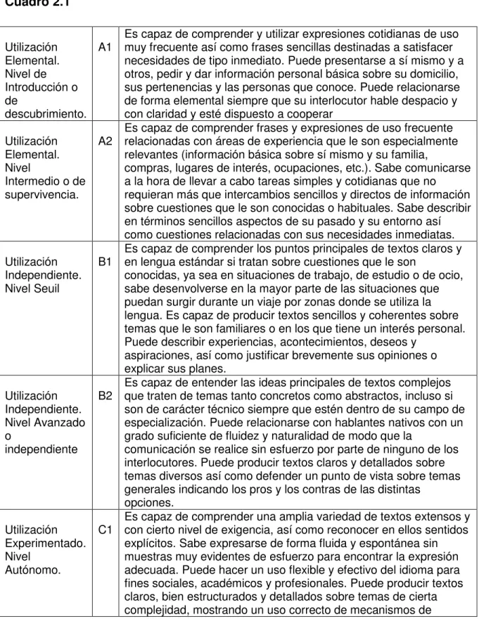 Cuadro 2.1  Utilización  Elemental.  Nivel de  Introducción o  de  descubrimiento. 