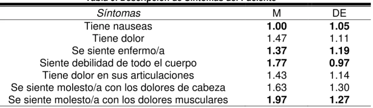 Tabla 9. Descripción de Síntomas del Paciente 