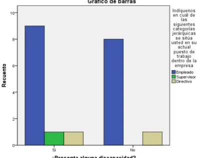 Figura 11 . Categorías   