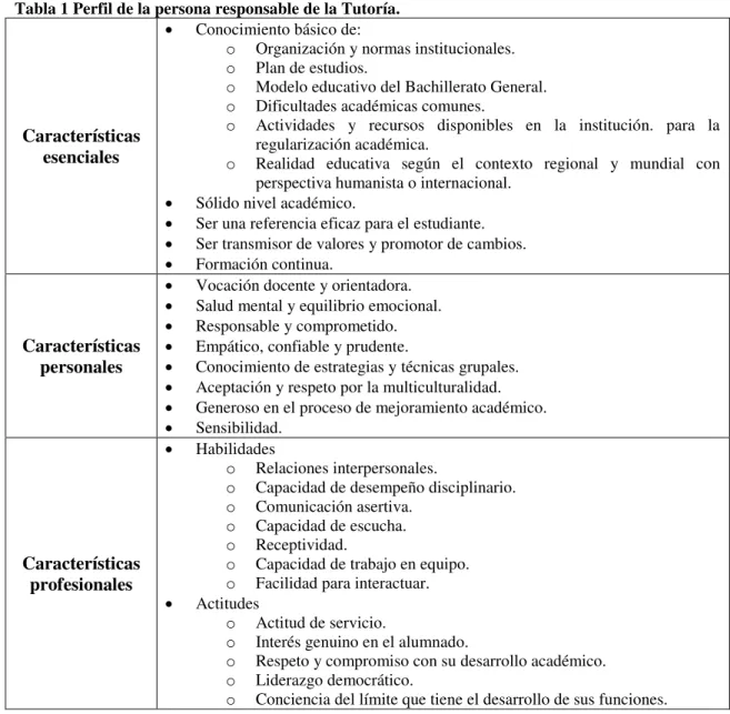 Tabla 1 Perfil de la persona responsable de la Tutoría. 