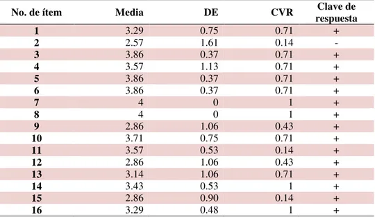 Tabla 7 Resultados cuantitativos de la categoría &#34;Saber Conocer&#34;. 