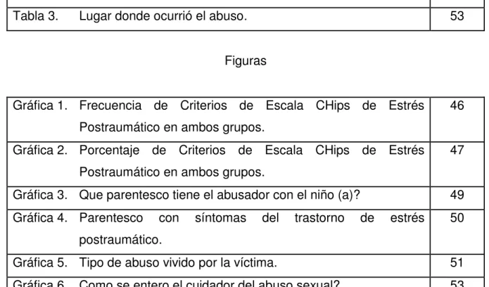 Tabla 1.  Violencia en cuidadores. 