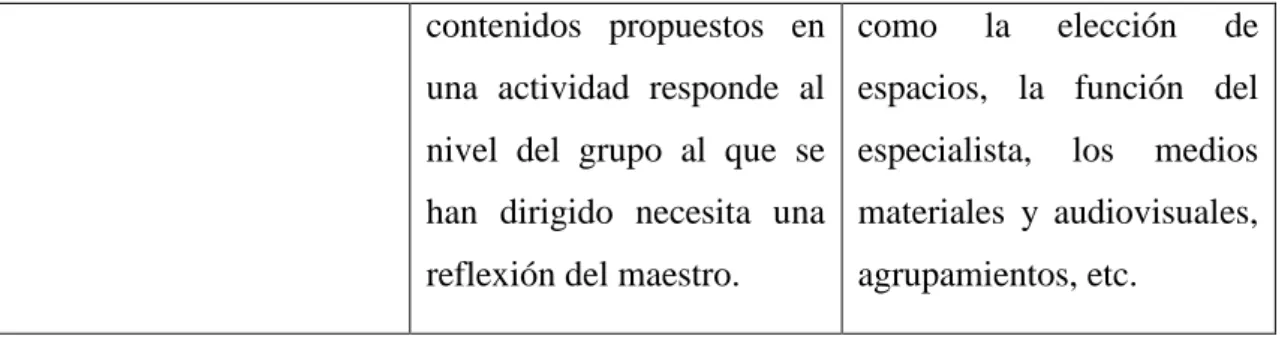 Figura 2: Evaluación del proceso de Enseñanza  Evaluación de la programación 