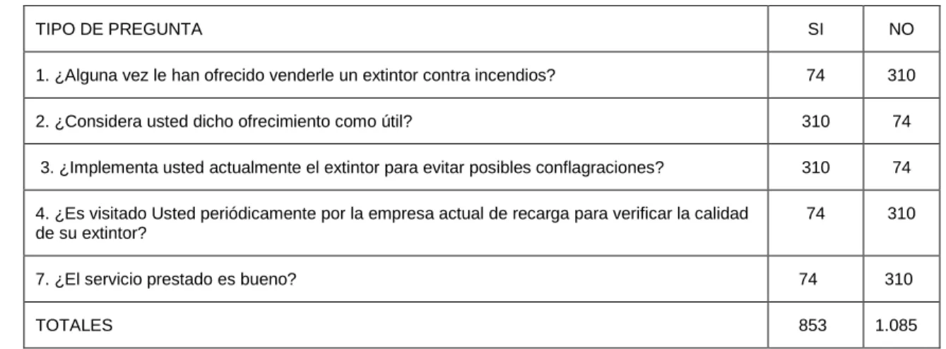Tabla No 10 Tabulación de  encuesta  