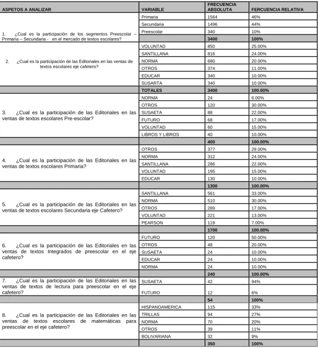 Tabla 4. Tabulación y análisis de la investigación  