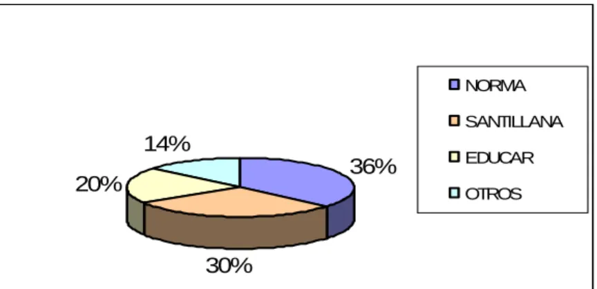 Figura 14..  Gráfico pregunta 14. 
