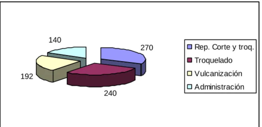Gráfico 5.  Factor de riesgo: iluminación            