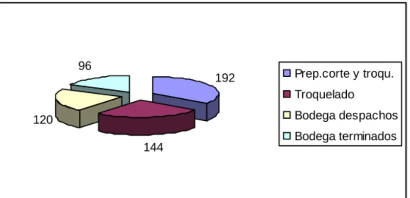 Gráfico 8.  Factor de riesgo: transporte inadecuado de cargas 