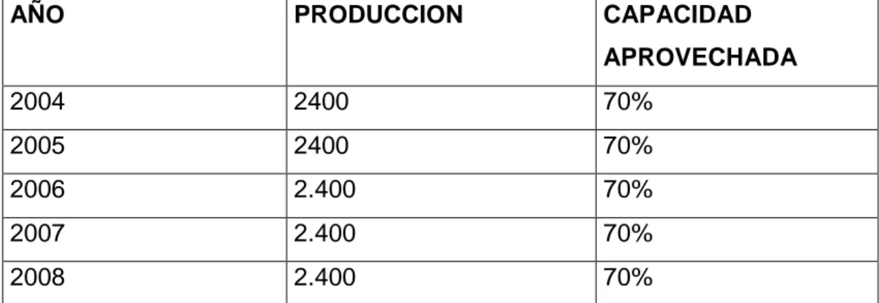 TABLA No. 10   Programa de Producción 