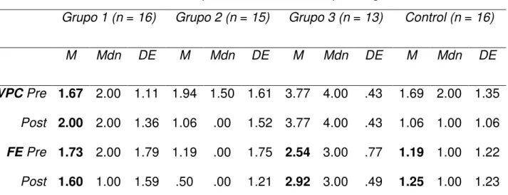 Tabla 6. Estadísticos descriptivos. Variables neuropsicológicas. 