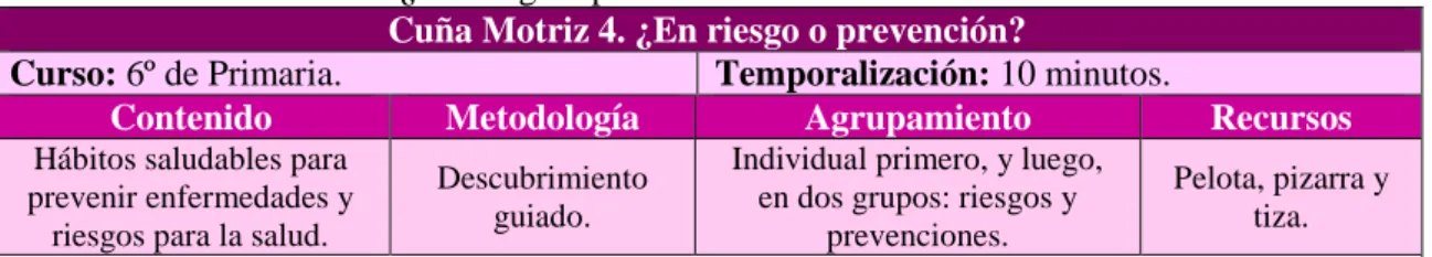 Tabla 12. Cuña Motriz 4. ¿En riesgo o prevención? 