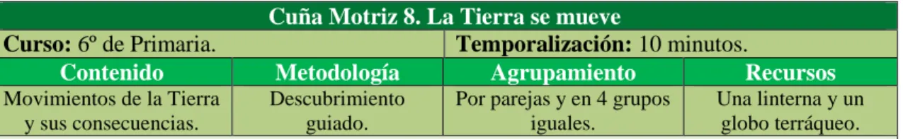 Tabla 15. Cuña Motriz 7. La Cubierta Terrestre 